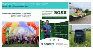 Громадські ініціативи-2026