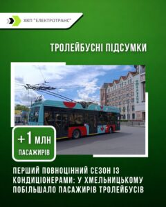 Перший повноцінний сезон із кондиціонерами
